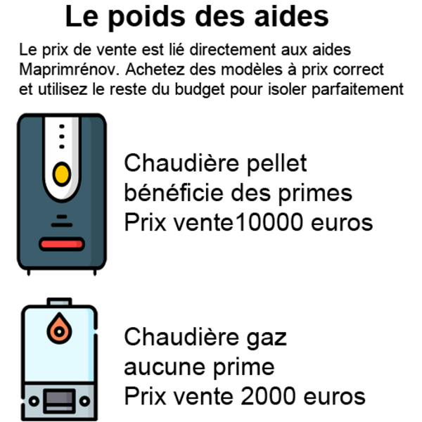 le-poids-des-aides-sur-le-prix-de-vente.png