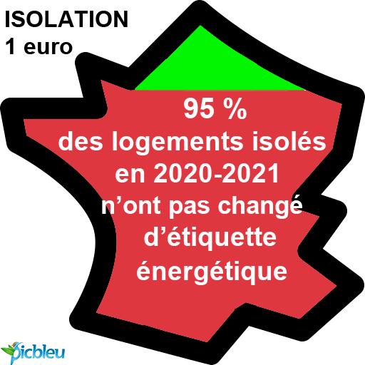 95%-des-logements-2020-2021-pas-de-changement-DPE