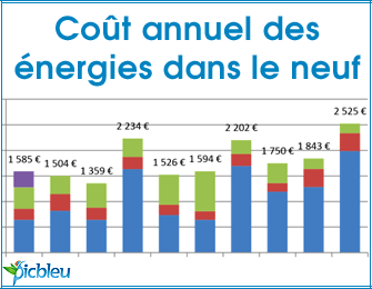 Systèmes-de-chauffage-dans-l-habitat-neuf-individuel