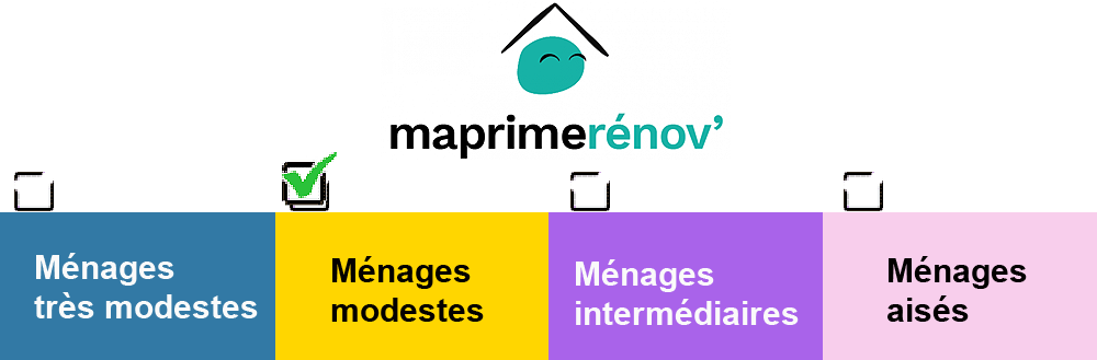 Tableau-jaune-aides-menages-modestes-maprimrenov-renovation-energetique-logement