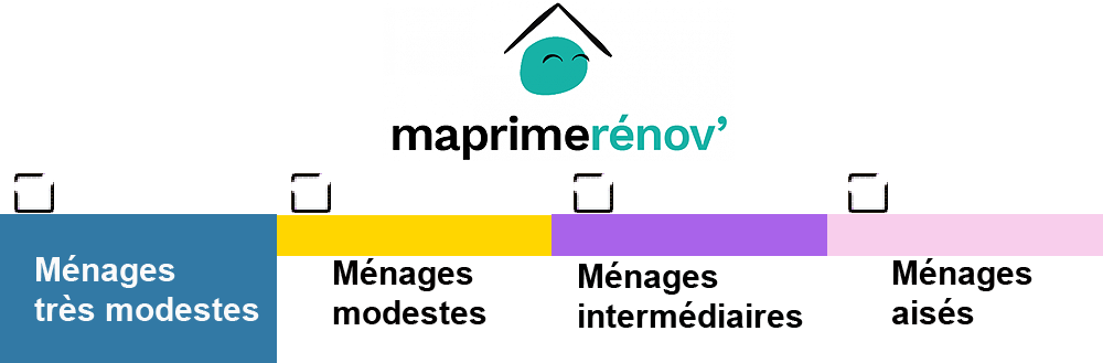 ableau-selection-bleu-aides-menages-tres-modestes