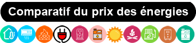 Comparatif du prix des énergies