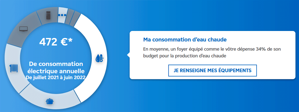 consommation électrique annuelle pour la production d'eau chaude sanitaire