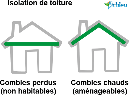 isolation-de-toit-combles-perdus