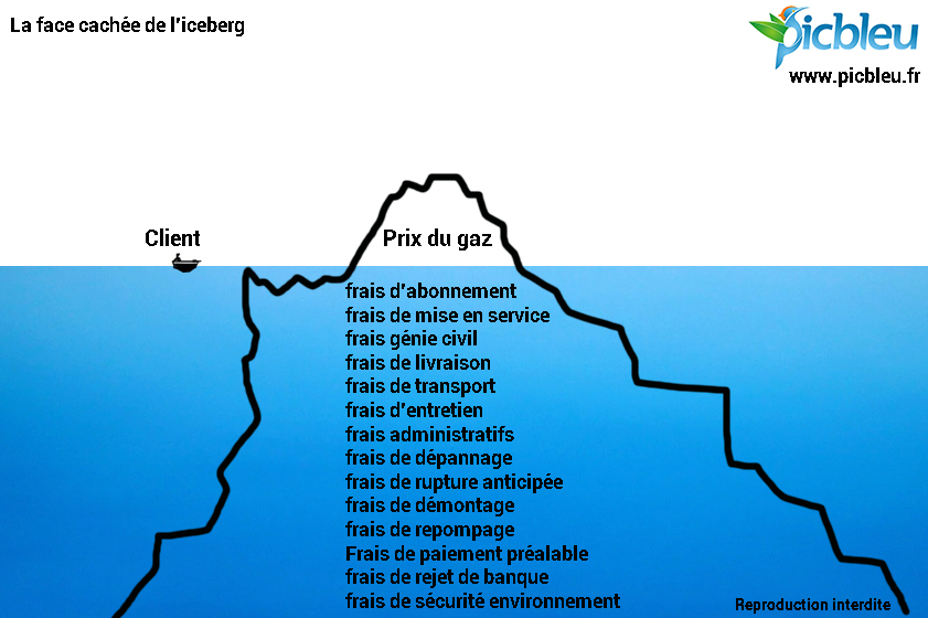 La face cachée du gaz