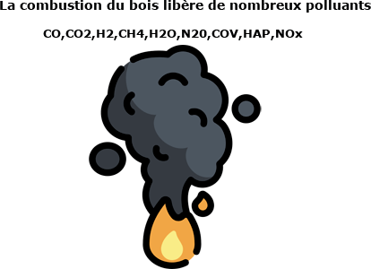 polluants issus de la combustion du bois