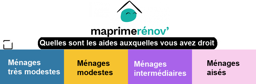 Maprimrénov