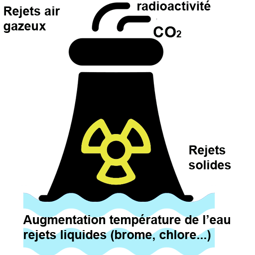 rejets centrales nucléaires