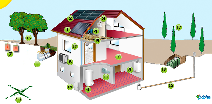 sources-energies-maison-RT-2012