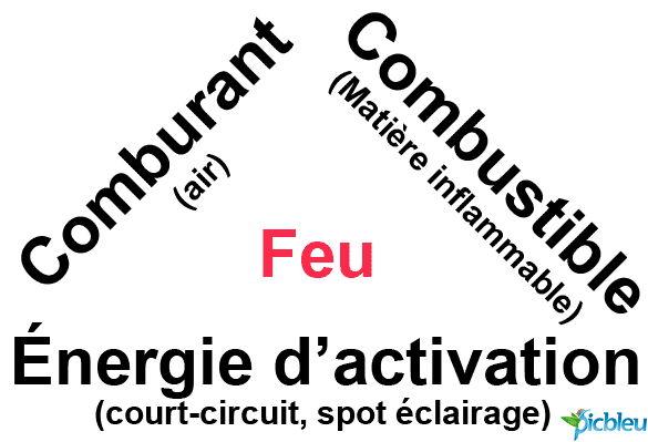 Triangle du feu