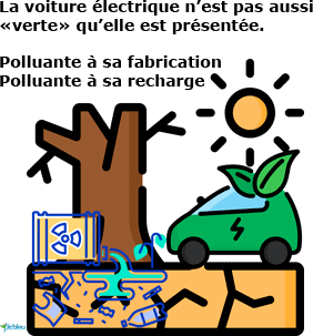 La voiture électrique