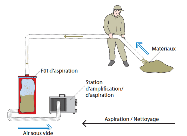 aspiration-isolant-en-vrac-par-machine-souffleuse-cardeuse-x-floc