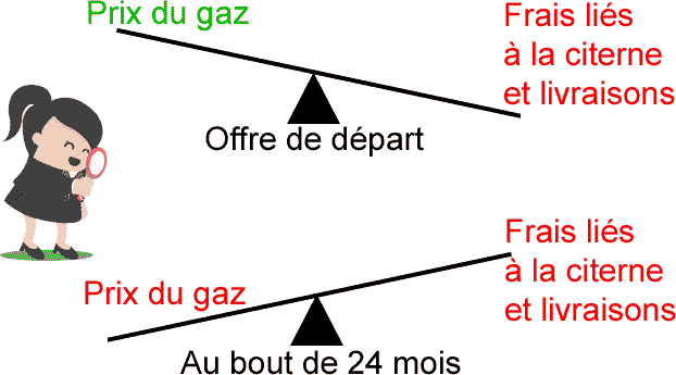 augmentation-gaz-propane-citerne-24-mois