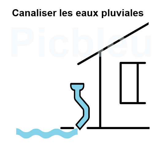 canaliser-les-eaux-pluviales-drainage