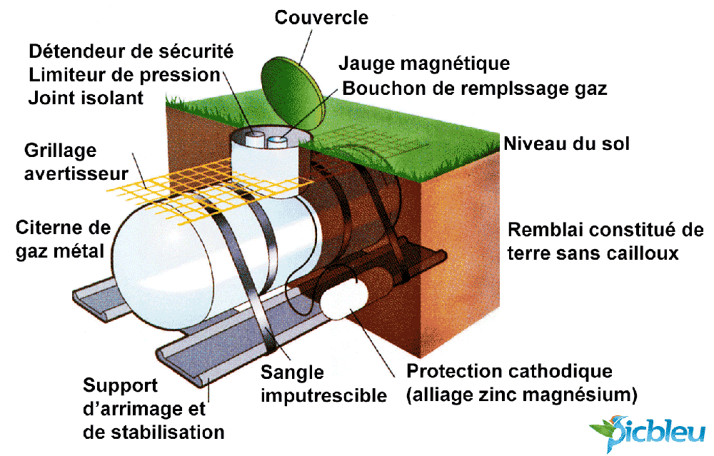 citerne-enterree-gaz-propane-gpl-accessoires-doc-picbleu