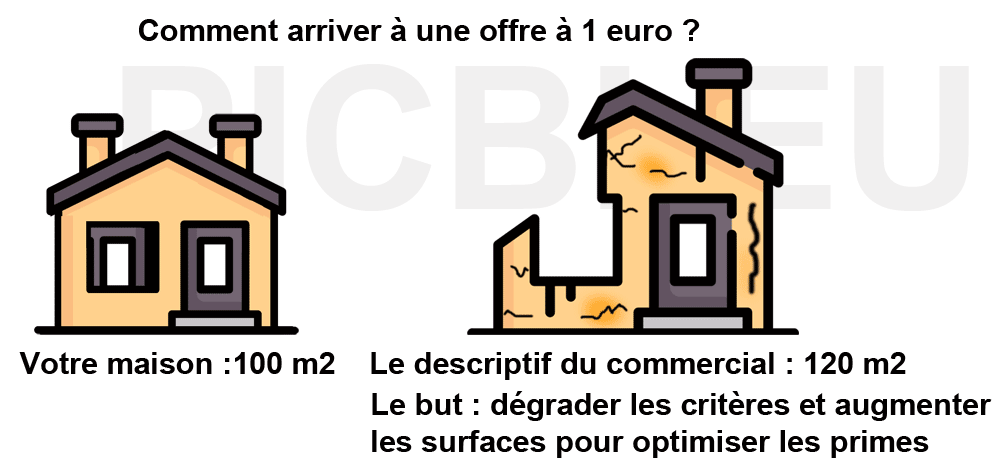 comment-arriver-devis-a-1-euro