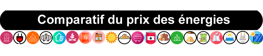 Prix des énergies comparées