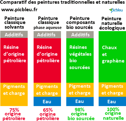 Comparatif-peintures-classiques-bio-sourcées-et-naturelles.png