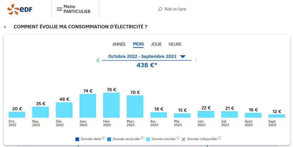 consommation-électrique-annuelle-maison-économe-2023