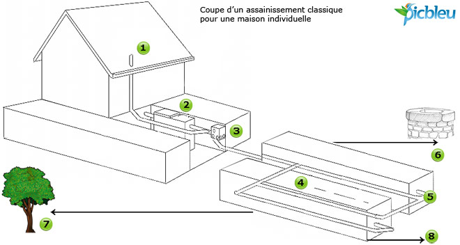 coupe-assainissement-maison-individuelle