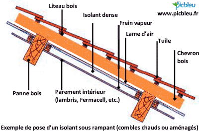 Coupe-charpente-isolant-rampant-aménagé-Doc-Picbleu