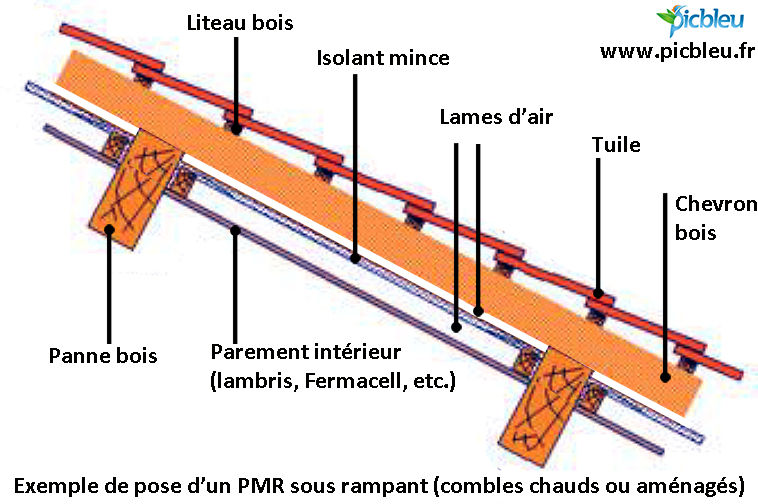 Coupe charpente isolants minces rampant aménagé Doc Picbleu