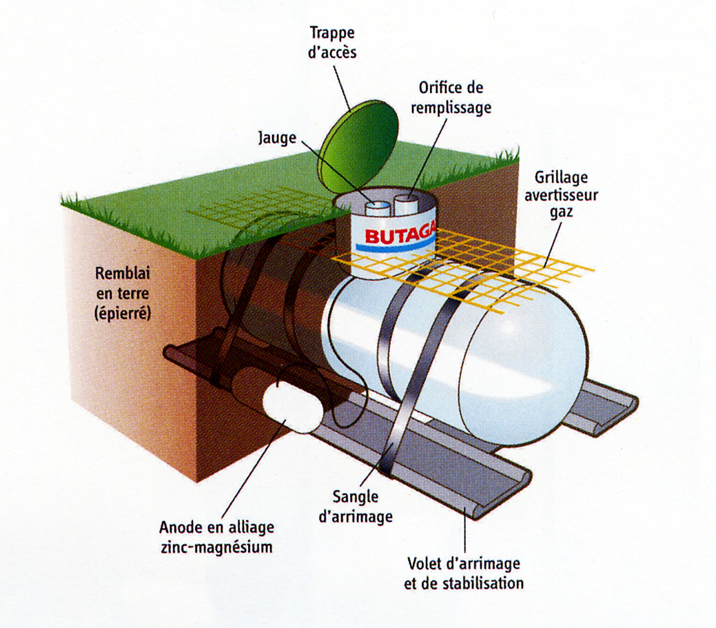 coupe-citerne -gaz-GPL-enterrée-1100-kg