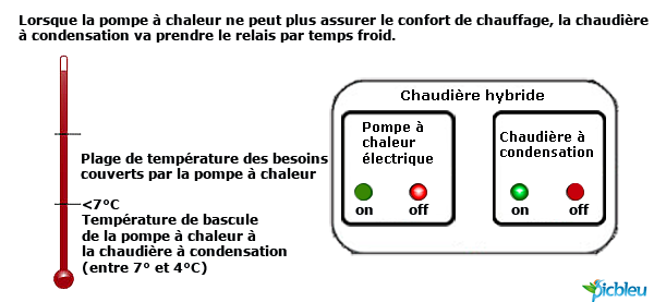 courbe-répartition-chaudière-hybride-pompe-à-chaleur.png