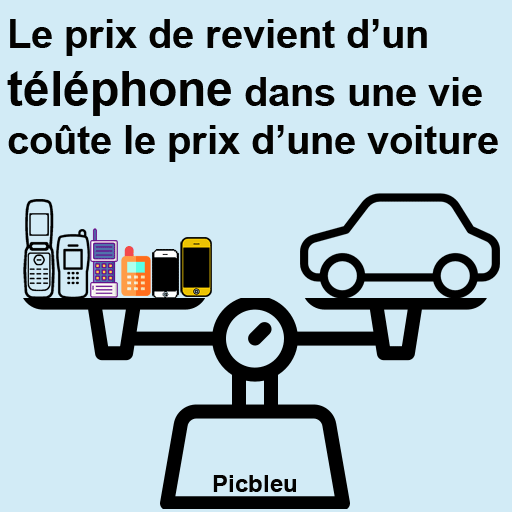 coût-de-revient-téléphone-dans-une-vie-équivalent-voiture.png