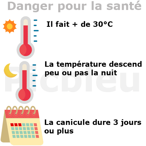 danger-de-la-canicule-pour-la-santé-humaine