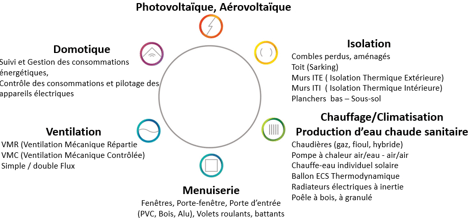 Domaines-activité-rénovation-logement