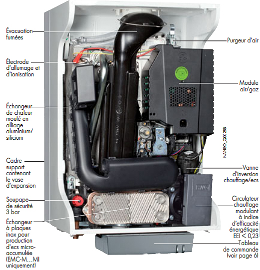 Eclaté-Chaudiere-murale-gaz-à-condensation-De-Dietrich-Naneo-emc-m-24- 2.jpg