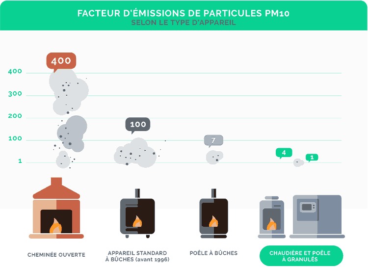 émissions-particules-fines-combustion-du-bois