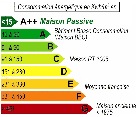 Etiquette-énergie-consommation-classe-bâtiment-Doc-Picbleu