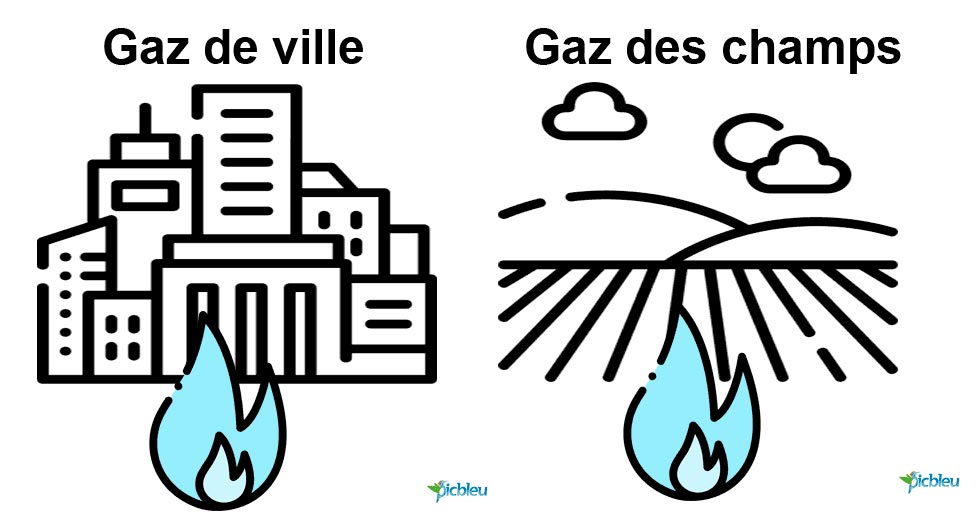 Le gaz de ville et le gaz des champs