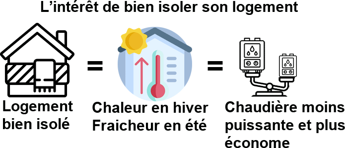 intérêt-de-bien-isoler-son-logement