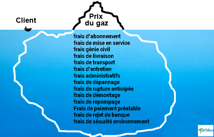 la-face-cachée-du-prix-de-revient-du-gaz-propane-en-citerne