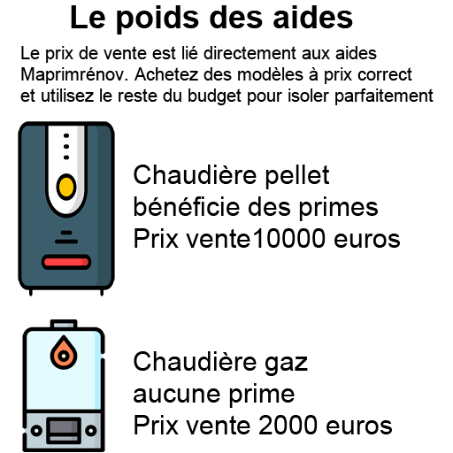 le-poids-des-aides-pèse-sur-le-prix-de-vente.png