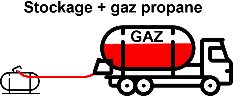 livraison-de-gaz-propane-en-citerne-aérienne-petit-vrac.png