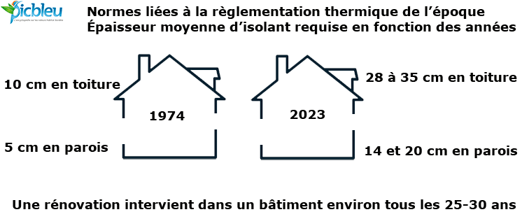 normes-comparées-des-épaisseurs-des-isolants