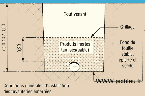 normes-enfouissement-canalisations.png