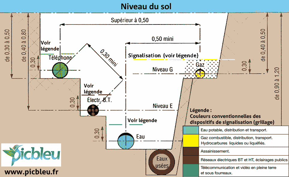 normes-profondeur-enfouissement-canalisations-eau-gaz-électricité-eaux-usées.png