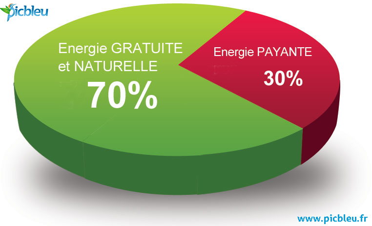 part-électricité-consommation-chauffe-eau-thermodynamique.jpeg