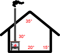 poêle-à-bois-de-chauffage-maison-individuelle.png