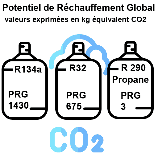 Potentiel-de-Réchauffement-Global-valeurs-exprimées-en-kg-équivalent-CO2