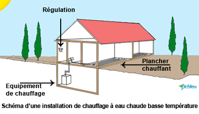 Principe-chauffage-plancher-chauffant-très-basse-température-eau.png