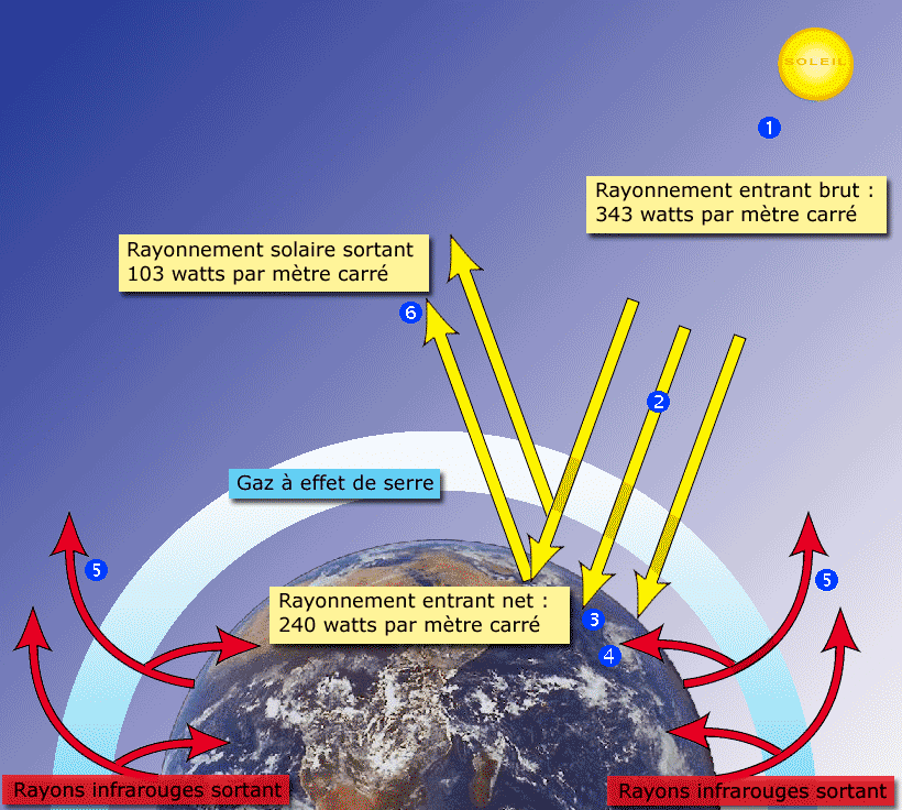 principe-gaz-à-effet-de-serre.png