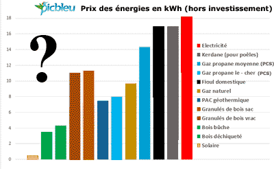 prix-des-energies-en-cts-kwh-hors-investissement