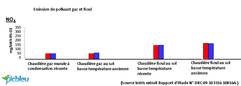 Rapport d'étude Gaz et fioul NOX INERIS Documentation Picbleu.jpg