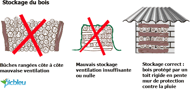 règles-bon-stockage-séchage-bois-bûche-chauffage.png